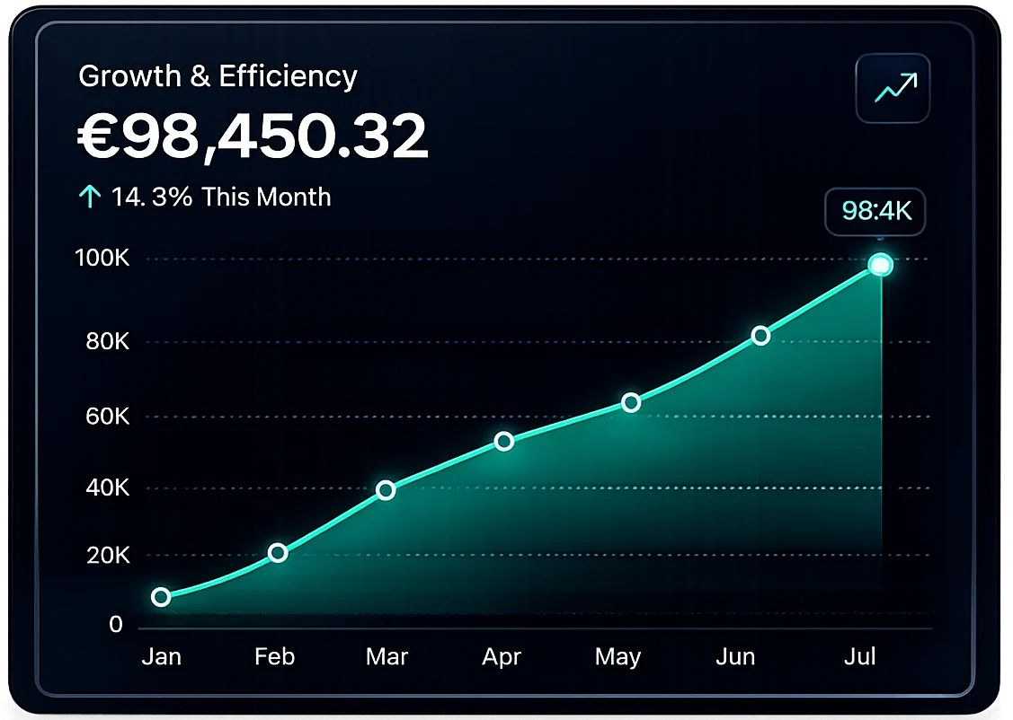 Growth Graph